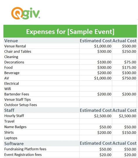 charity event cost calculator